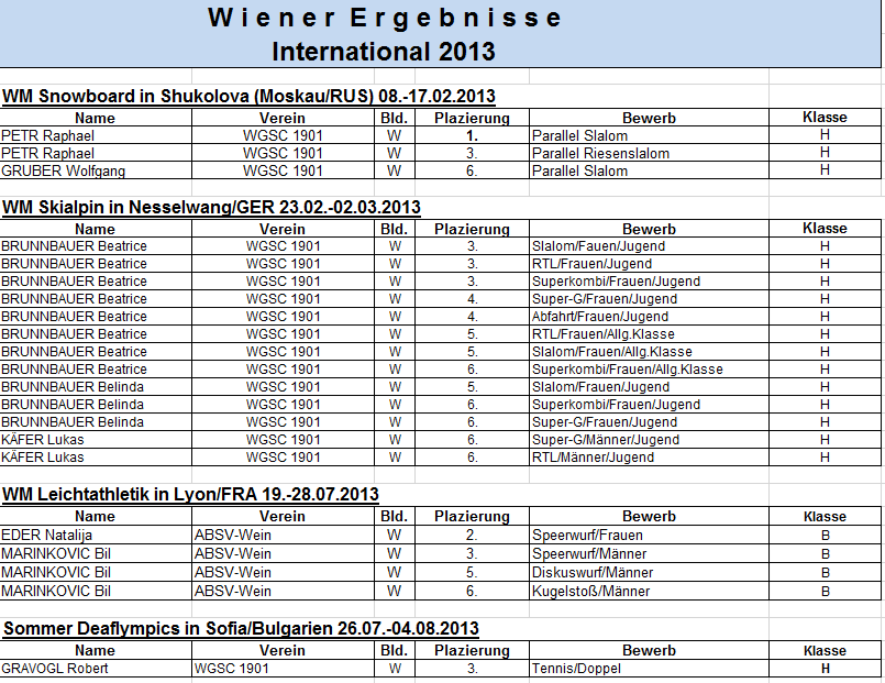 Wiener-Ergebnisse-Intern.-2013_1