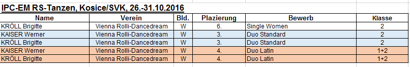 Wiener-Ergebnisse-Intern.-2016_2